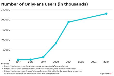 leakonlyfans|OnlyFans Leaks: Legal Rights & Content Protection 